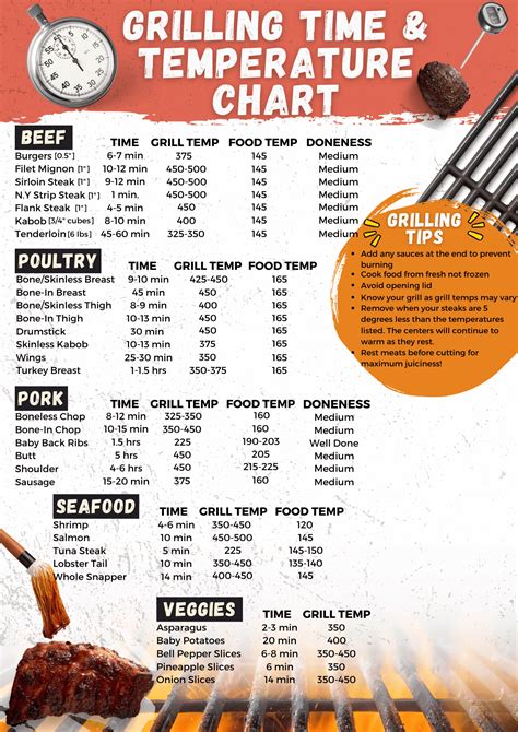 ribs on gas grill temp and time